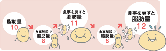 リバウンドの仕組み